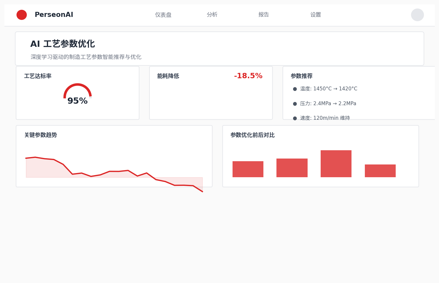 AI 工艺参数优化界面