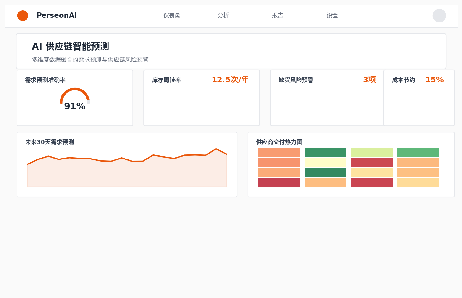 AI 供应链智能预测界面